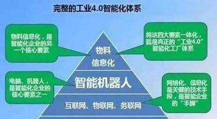 工業4.0智能化體系 重塑未來的變革力量