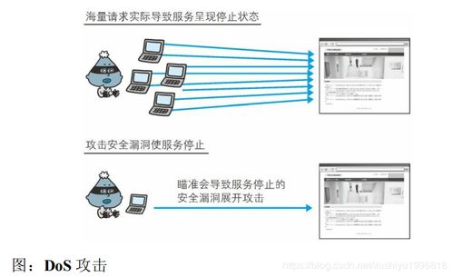 計算機網絡中的Web攻擊技術及其防御策略